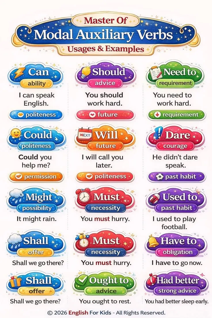 Modal verbs